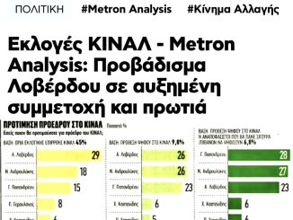 Τι θυμηθηκε ο κακεντρεχης ….