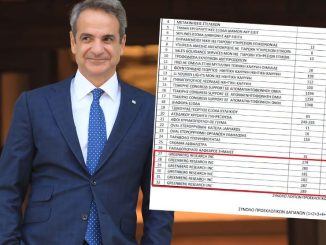 Κολοσσιαίο σκάνδαλο με τις αδρές πληρωμές Μητσοτάκη στον Γκρίνμπεργκ – Τα επίσημα τιμολόγια γκρεμίζουν τα ψέματα Μαξίμου