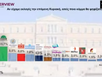 Δημοσκόπηση Interview:  Το ΠΑΣΟΚ κλείνει την ψαλίδα από την ΝΔ – 7ος ο ΣΥΡΙΖΑ κάτω και από το κόμμα Κασσελάκη
