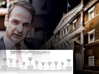 Δημοσκόπηση GPO με εκπλήξεις: Πρώτη η ΝΔ με νέες απώλειες, δεύτερη θέση το ΠΑΣΟΚ και τρίτη η Πλεύσης Ελευθερίας