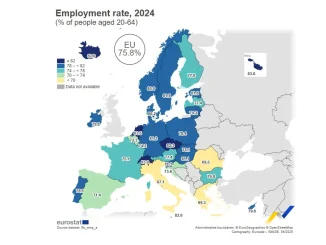 Eurostat: Στην προτελευταία θέση στην Ευρωπαϊκή Ένωση βρίσκεται η χώρα μας σε ποσοστά απασχόλησης